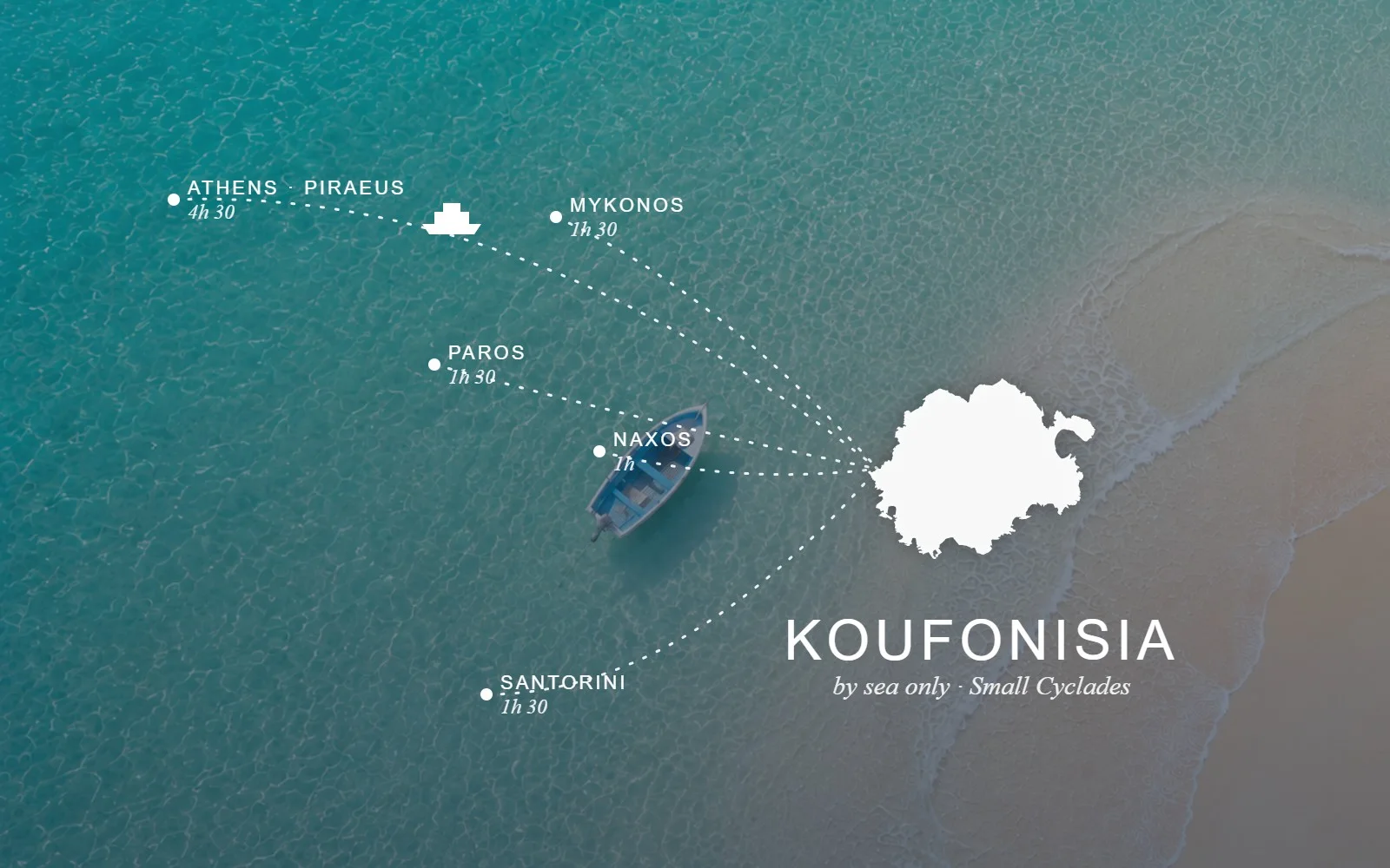 Ferry routes to Koufonisia from Piraeus, Mykonos, Paros, Naxos and Santorini