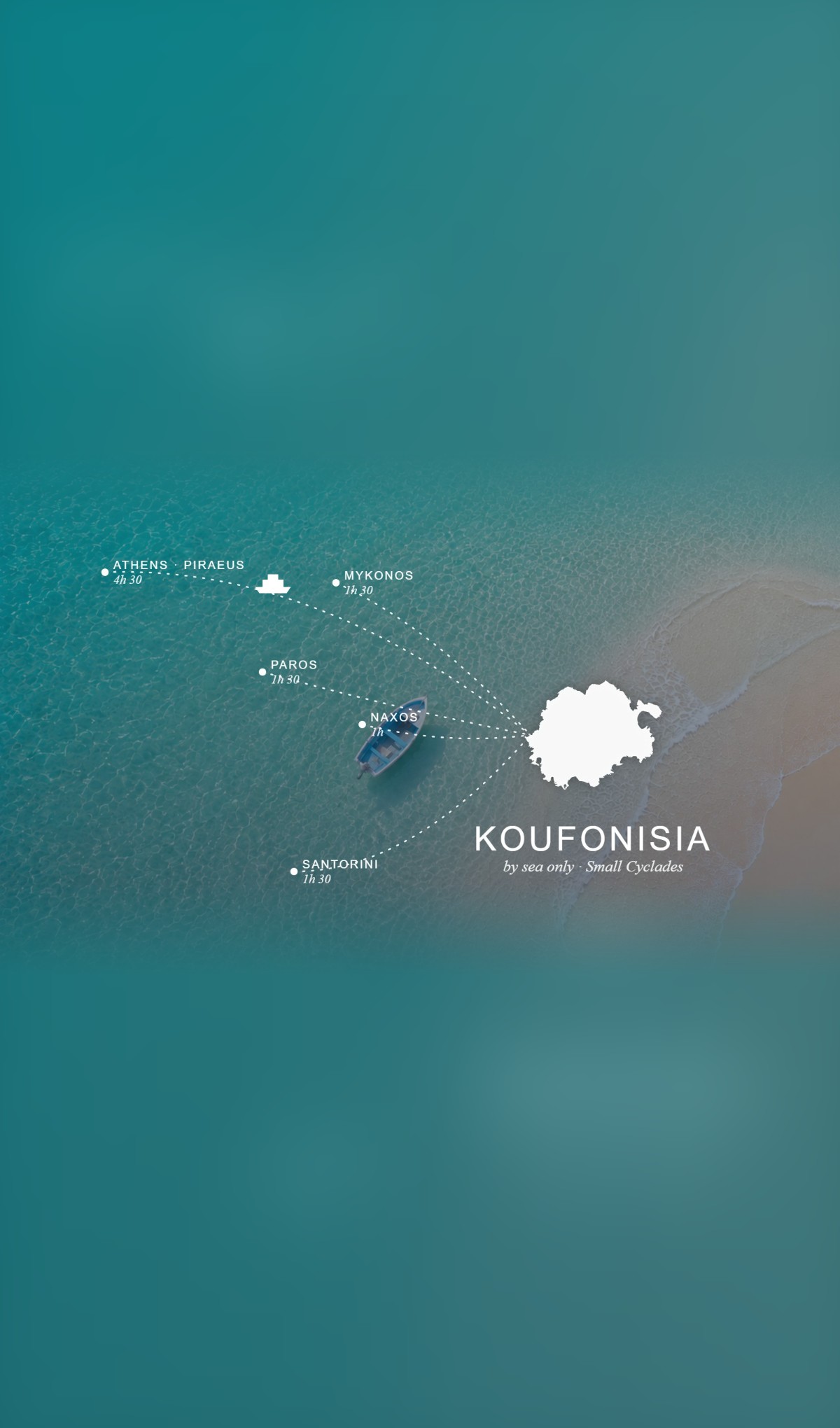 Ferry routes to Koufonisia from Piraeus, Paros, Naxos, Mykonos and Santorini